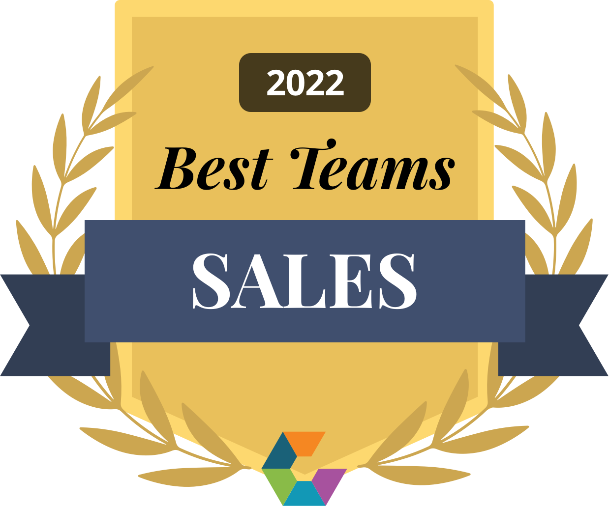 2022 Best Sales Teams