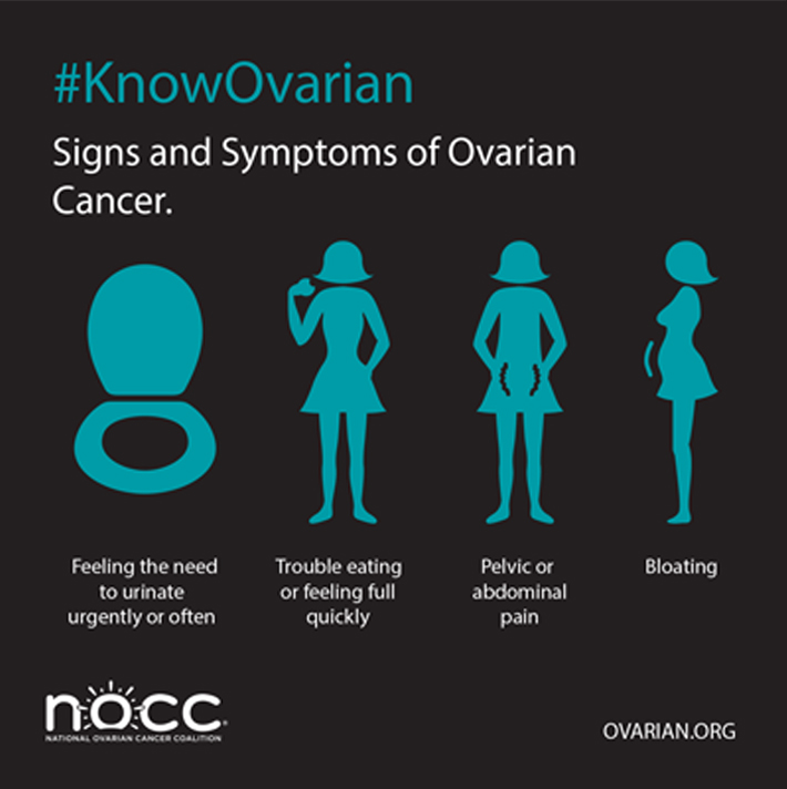 Signs and Symptoms of Ovarian Cancer- What you Need to Know