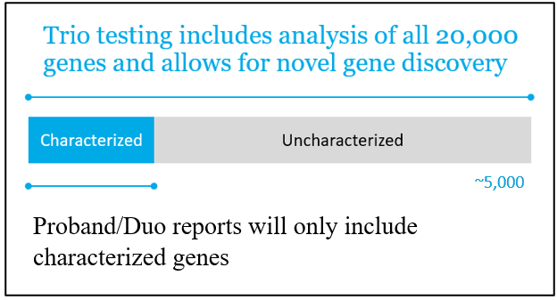 Three Benefits of Ordering Exome Testing as Trios