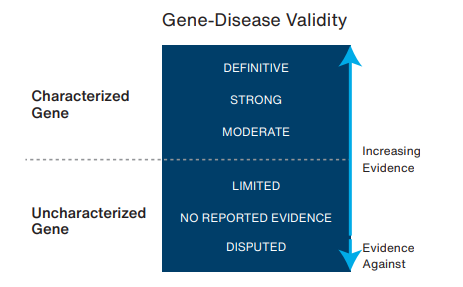 GeneDiseaseValidity