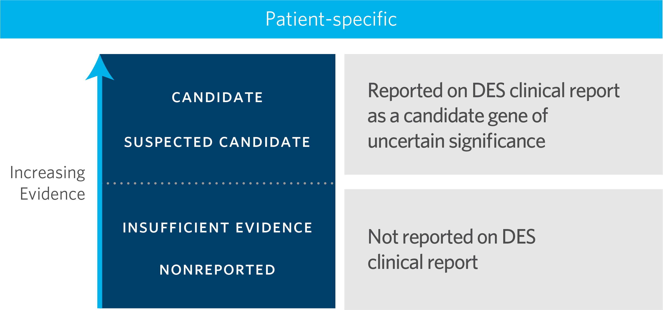 patientSpecific