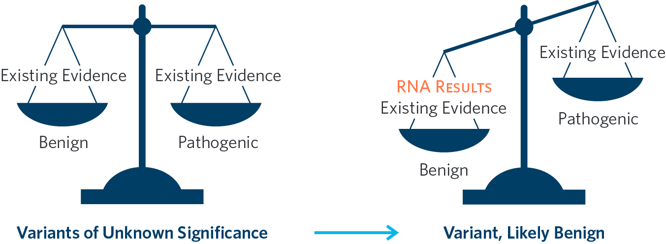 rna_variant